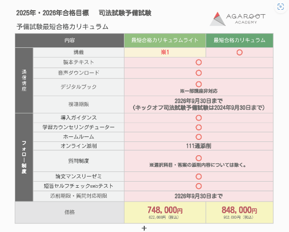 アガルート 司法試験 2025 予備試験答練 最新 アガルート 2025 予備  